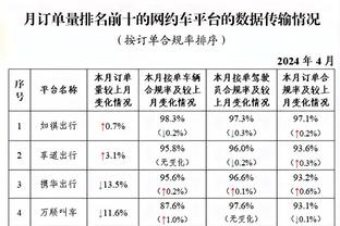 Haynes：追梦被禁赛期间可以随队一起训练